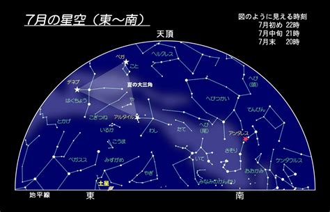 4月七日 星座|4月7日は何の日｜星座｜誕生石｜花｜色｜果物｜お酒｜ナンバ